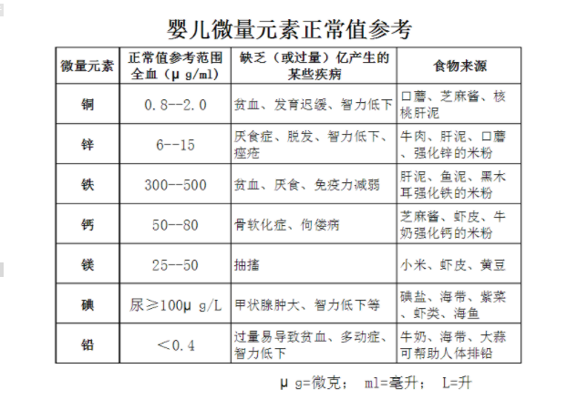 河南周口人體茄子视频破解版廠家參考:普遍兒童微量元素正常值表